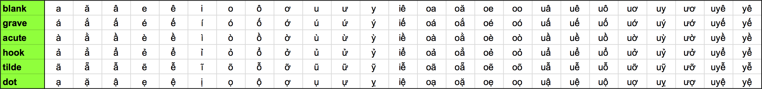 Tone variations