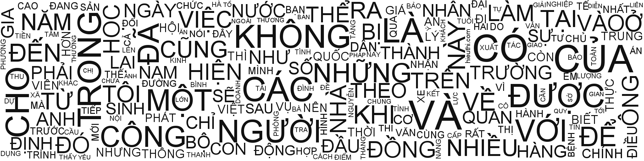 Wordcloud of most popular Vietnamese syllables