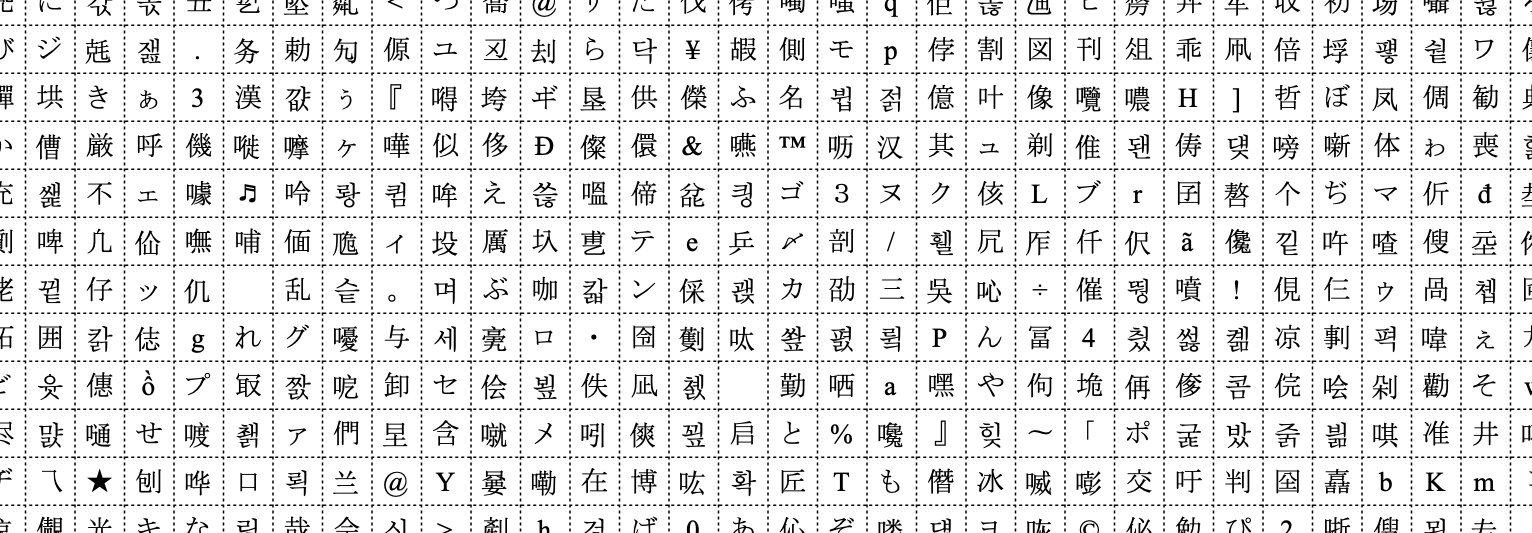 Unicode CJK characters